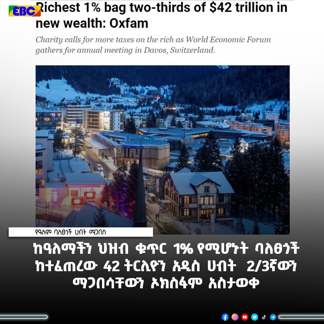 ከዓለማችን ህዝብ ቁጥር 1% የሚሆኑት ባለፀጎች ከተፈጠረው 42 ትርሊዮን አዲስ ሀብት  2/3ኛውን ማጋበሳቸውን ኦክስፋም አስታወቀ