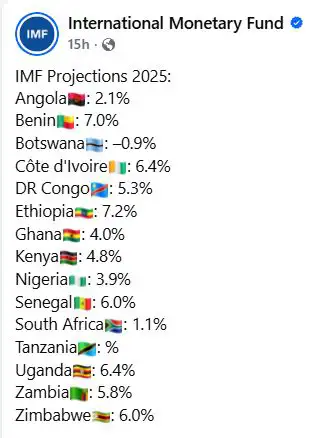 ኢትዮጵያ ከአፍሪካ ከፍተኛውን ዕድገት ታስመዘግባለች - አይኤምኤፍ