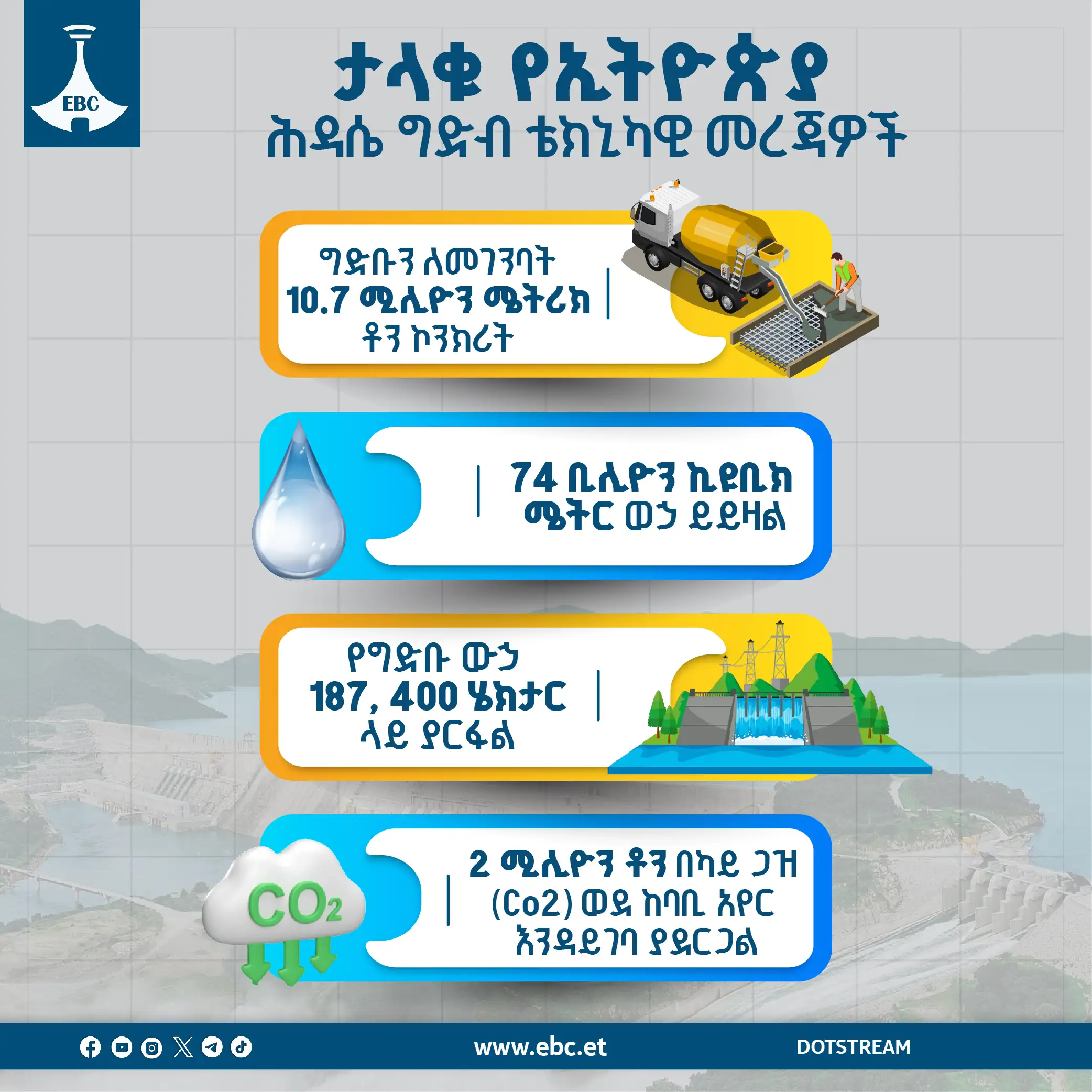 ታላቁ የኢትዮጵያ ሕዳሴ ግድብ ቴክኒካዊ መረጃዎች 