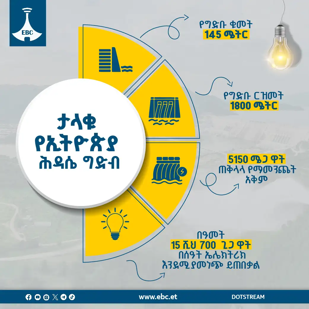 ታላቁ የኢትዮጵያ ሕዳሴ ግድብ ዋና ዋና መረጃዎች 