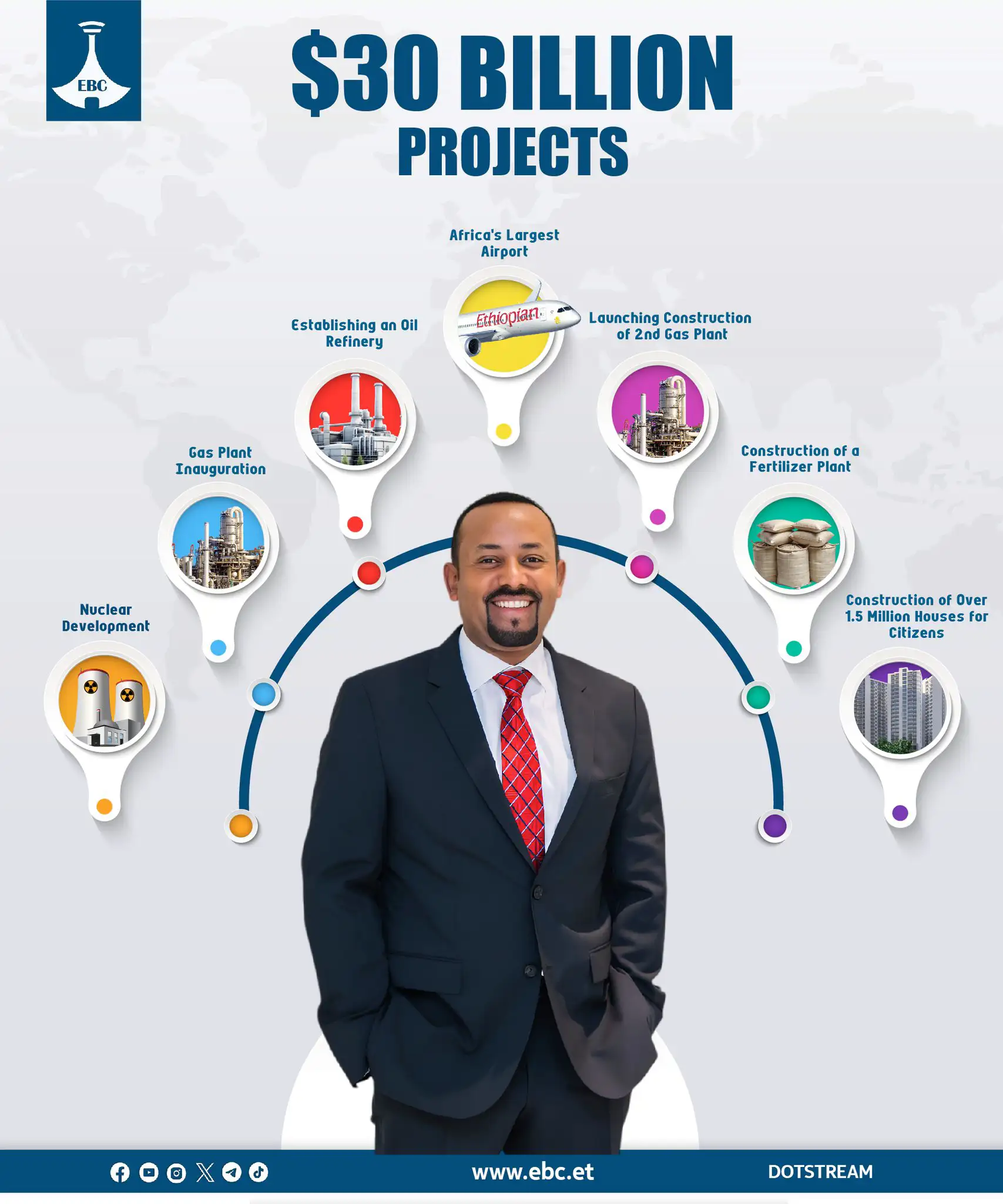 30 Billion Dollar Infrastructure Drive Accelerates Ethiopia's Economic Growth
