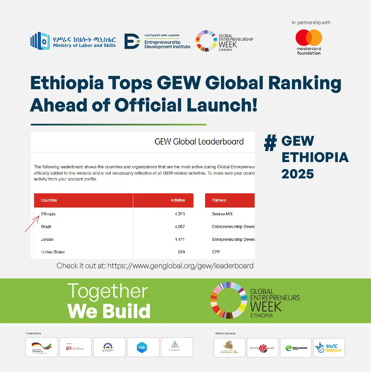 ኢትዮጵያ በዓለም አቀፍ የኢንተርፕረነርሺፕ ሳምንት (GEW) በኹነቶች ብዛት አንደኛ ደረጃን ያዘች