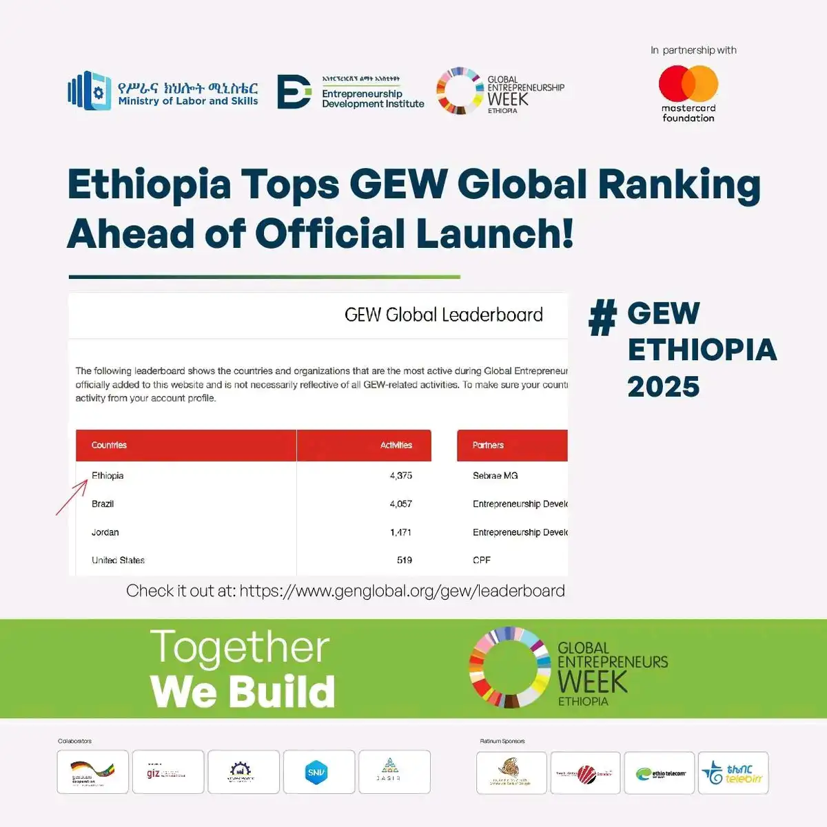 Ethiopia Continues to Lead Globally in the Number of International Entrepreneurship Events