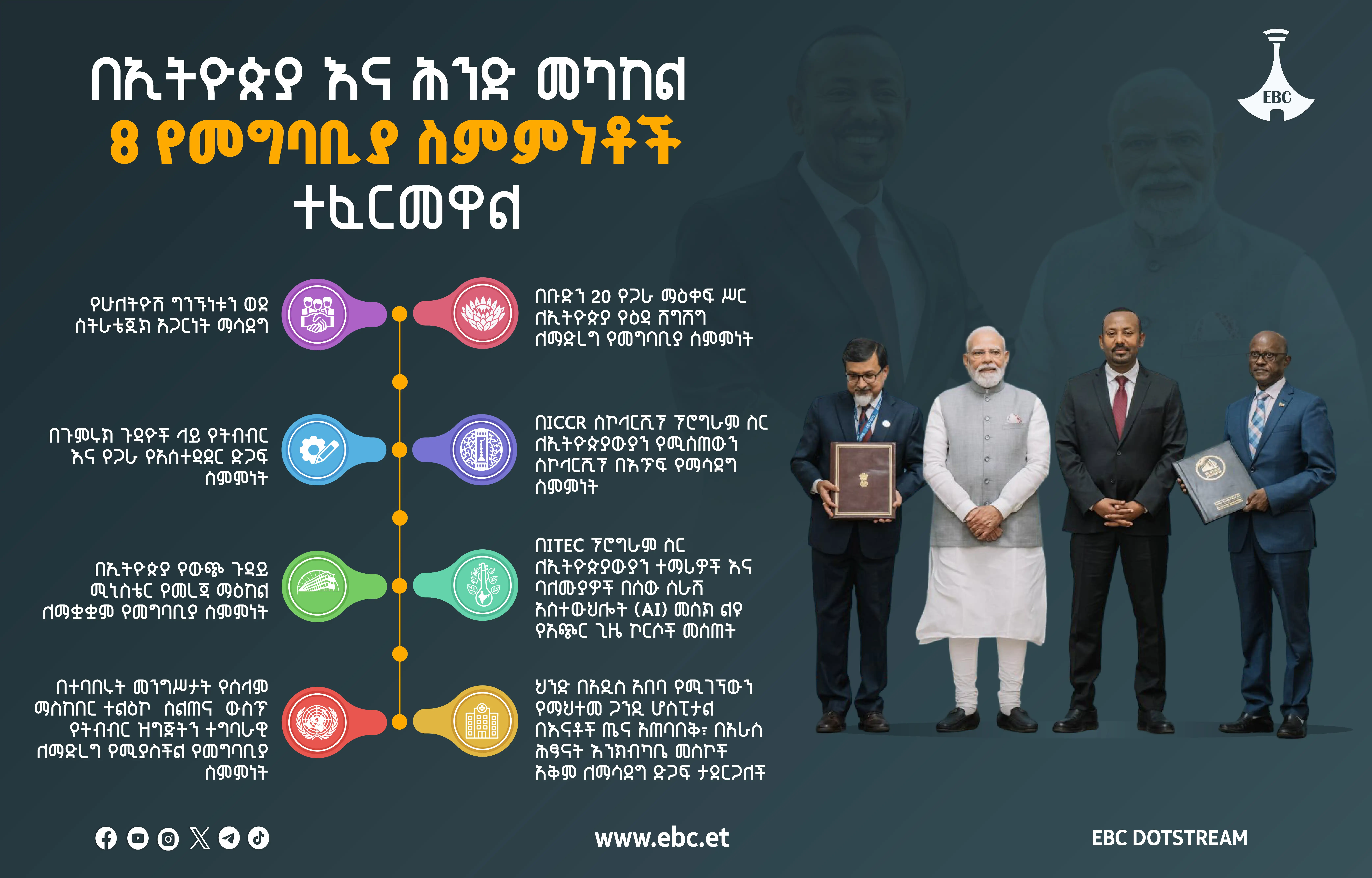 በኢትዮጵያ እና ሕንድ መካከል ስምንት ስምምነቶች ተፈርመዋ 