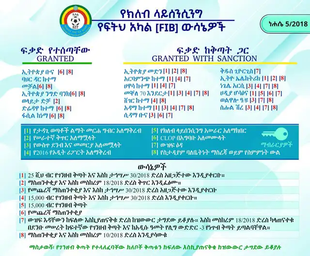 ባህር ዳር ከተማ ክለብ ላይሰንሲንግን ያሟላ ብቸኛ ክለብ ሆኗል 