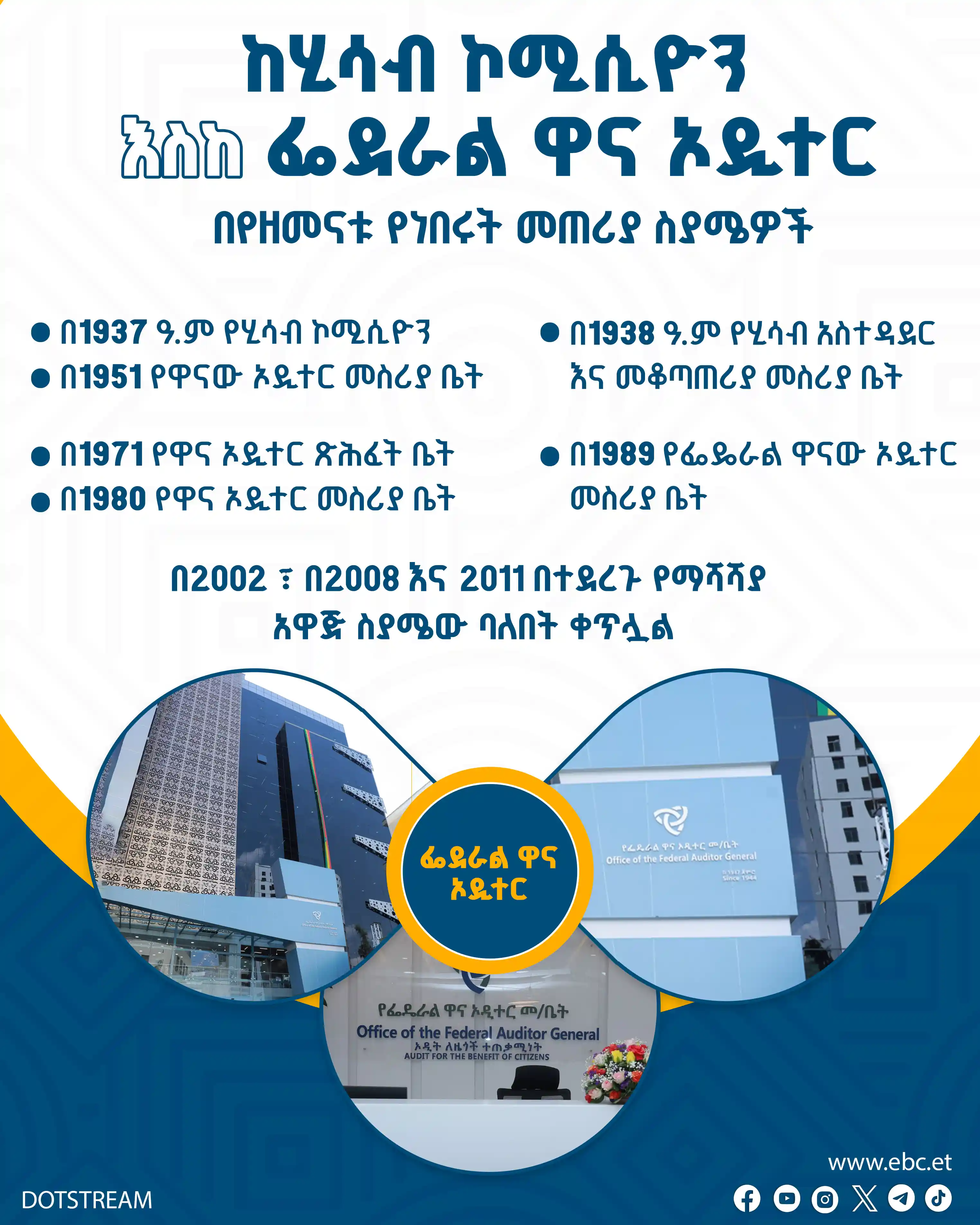 ከሂሳብ ኮሚሲዮን እስከ ዋና ኦዲተር 