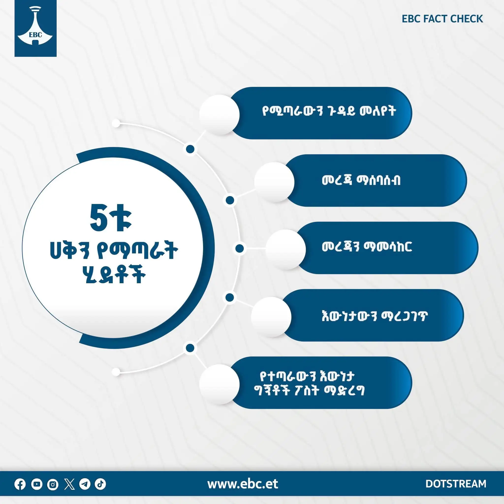 5ቱ ሀቅን የማጣራት ሂደቶች