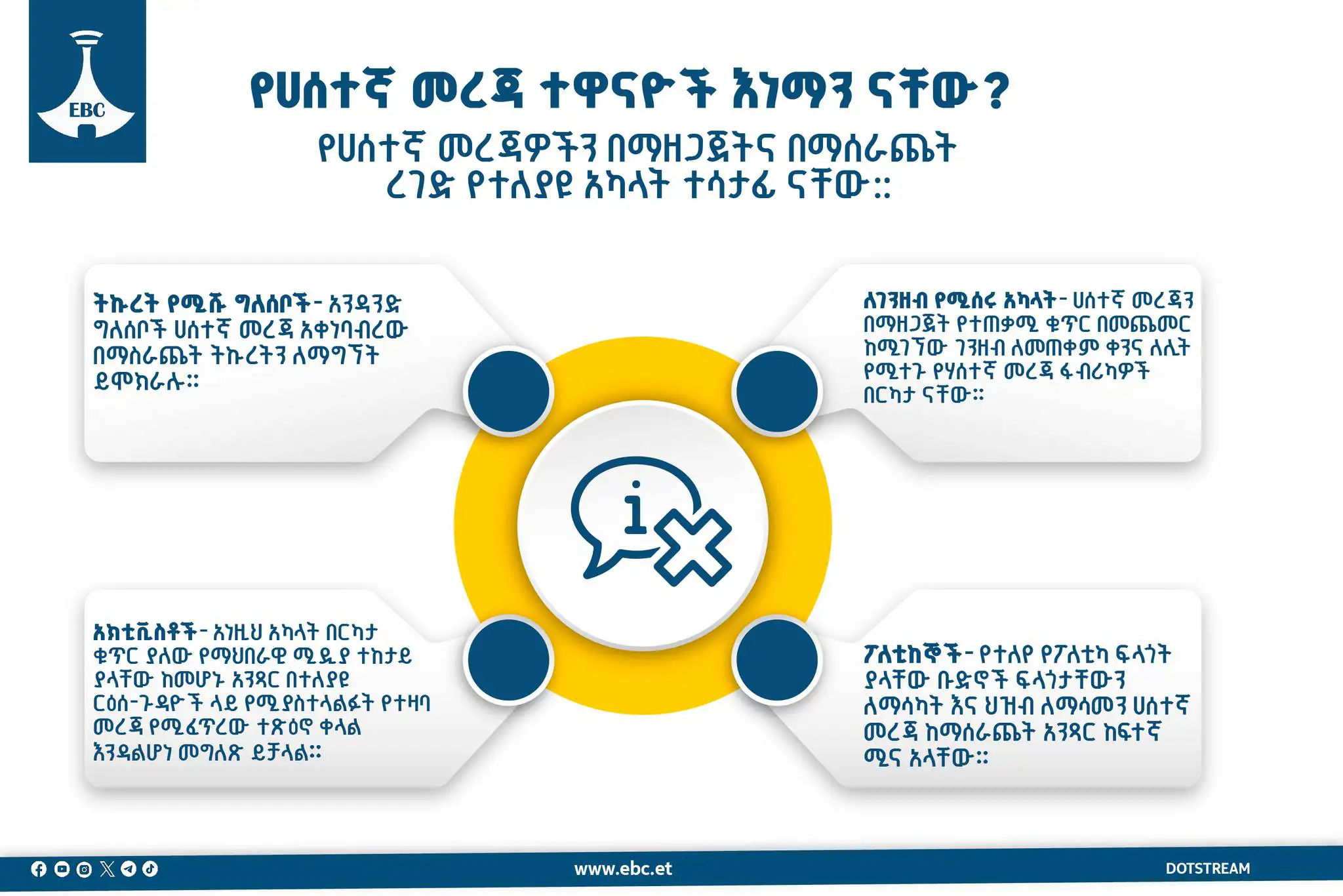 #ለጥንቃቄ - የሀሰተኛ መረጃ ተዋናዮች