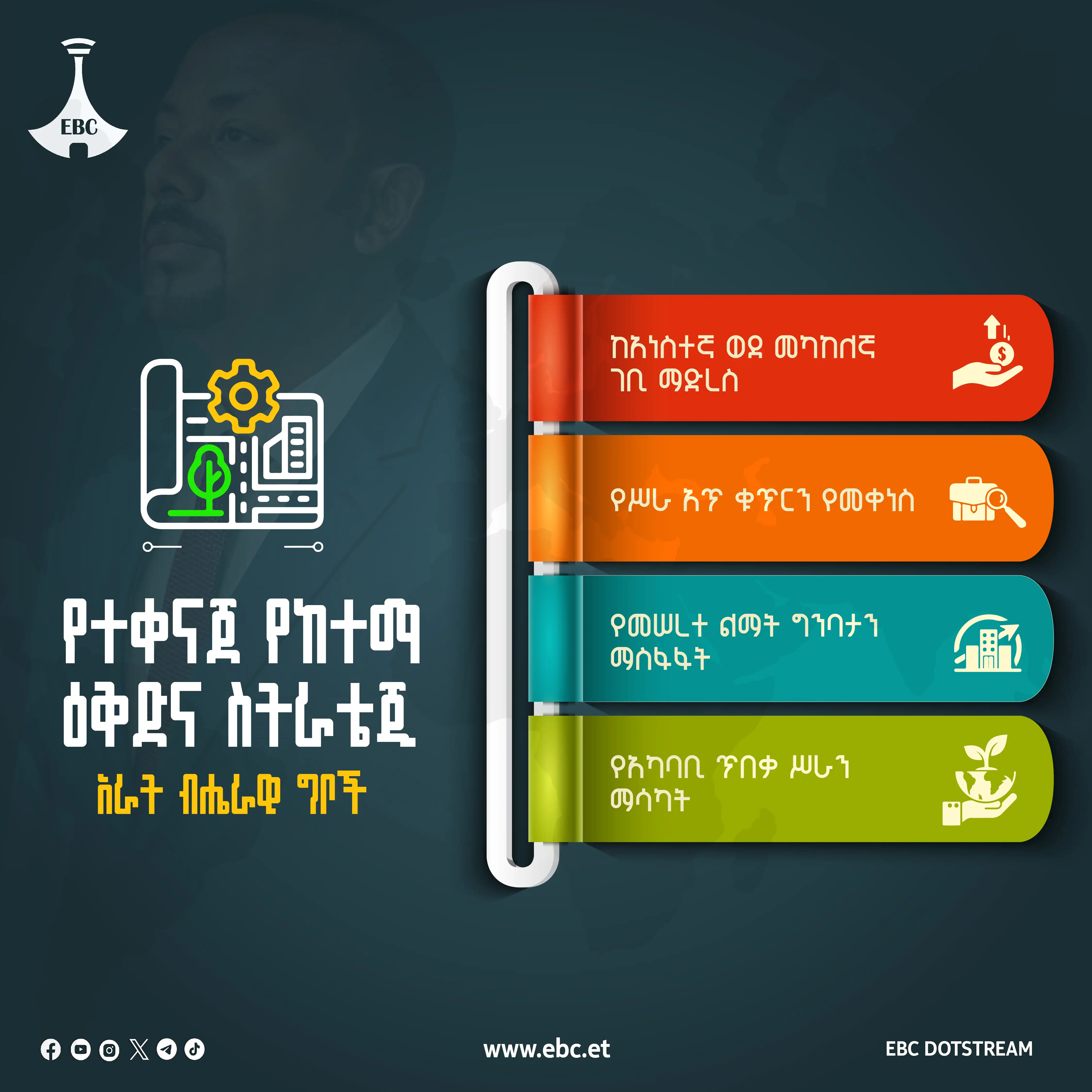 የተቀናጀ የከተማ ዕቅድና ስትራቴጂ አራት ብሔራዊ ግቦች 