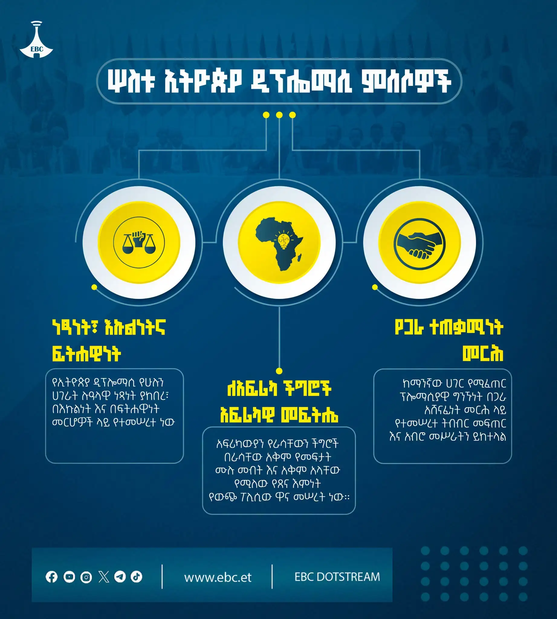 ሦስቱ ኢትዮጵያ ዲፕሎማሲ ምሰሶዎች