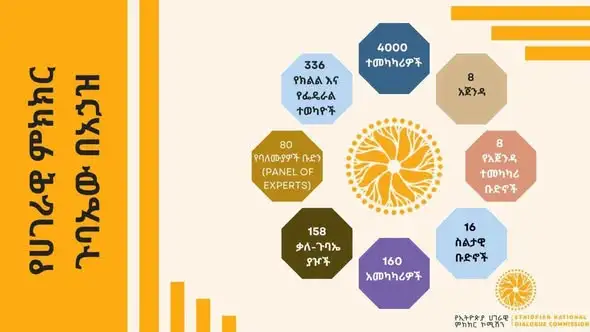 በውይይት የተገነባች ሀገር፡ የጠመንጃ ባህልን ሰብሮ የወጣው የኢትዮጵያ ሰላማዊ ፖለቲካ ሽግግር