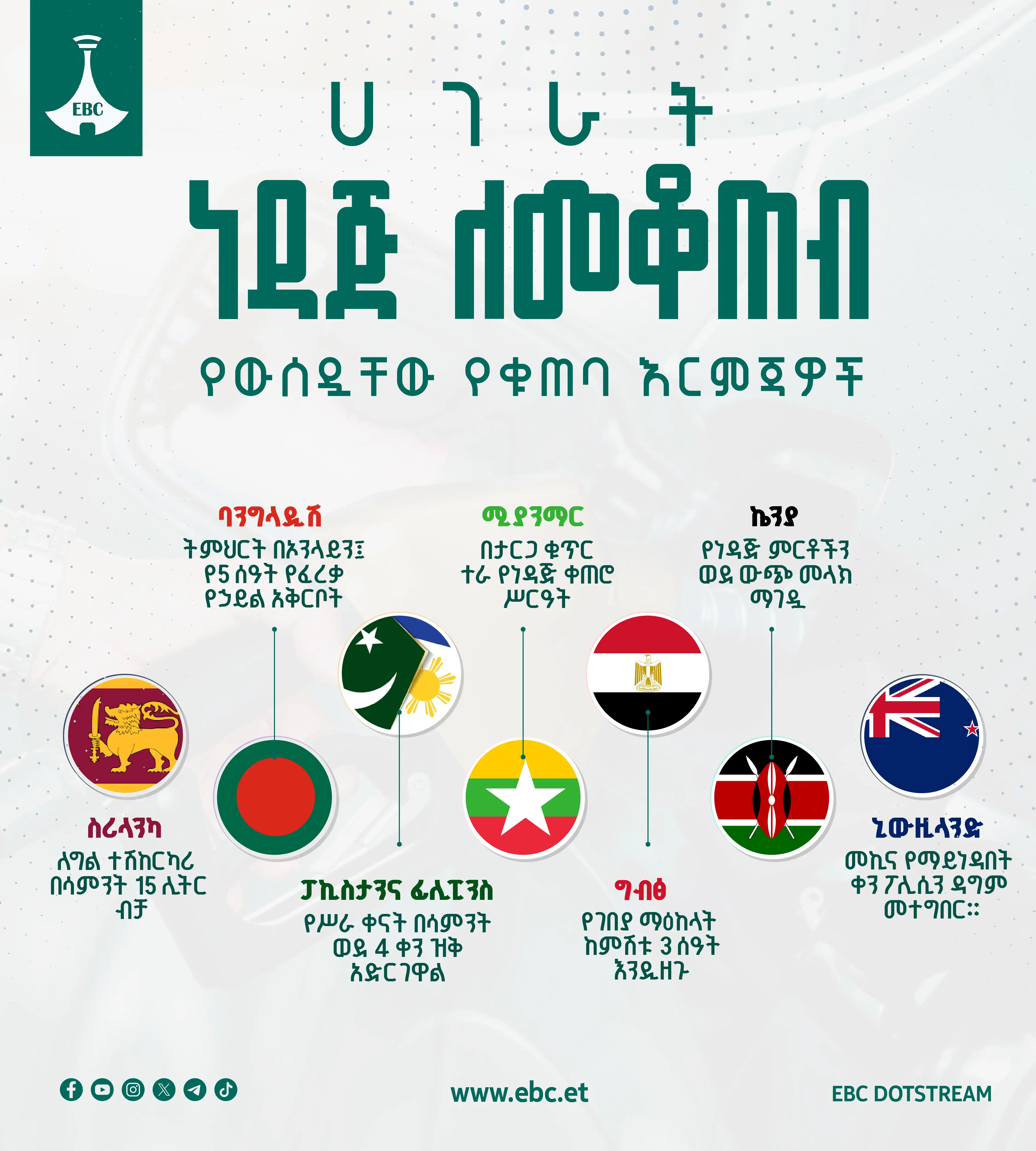 ሀገራት ነዳጅ ለመቆጠብ ምን ምን እርምጃዎችን ወሰዱ? 