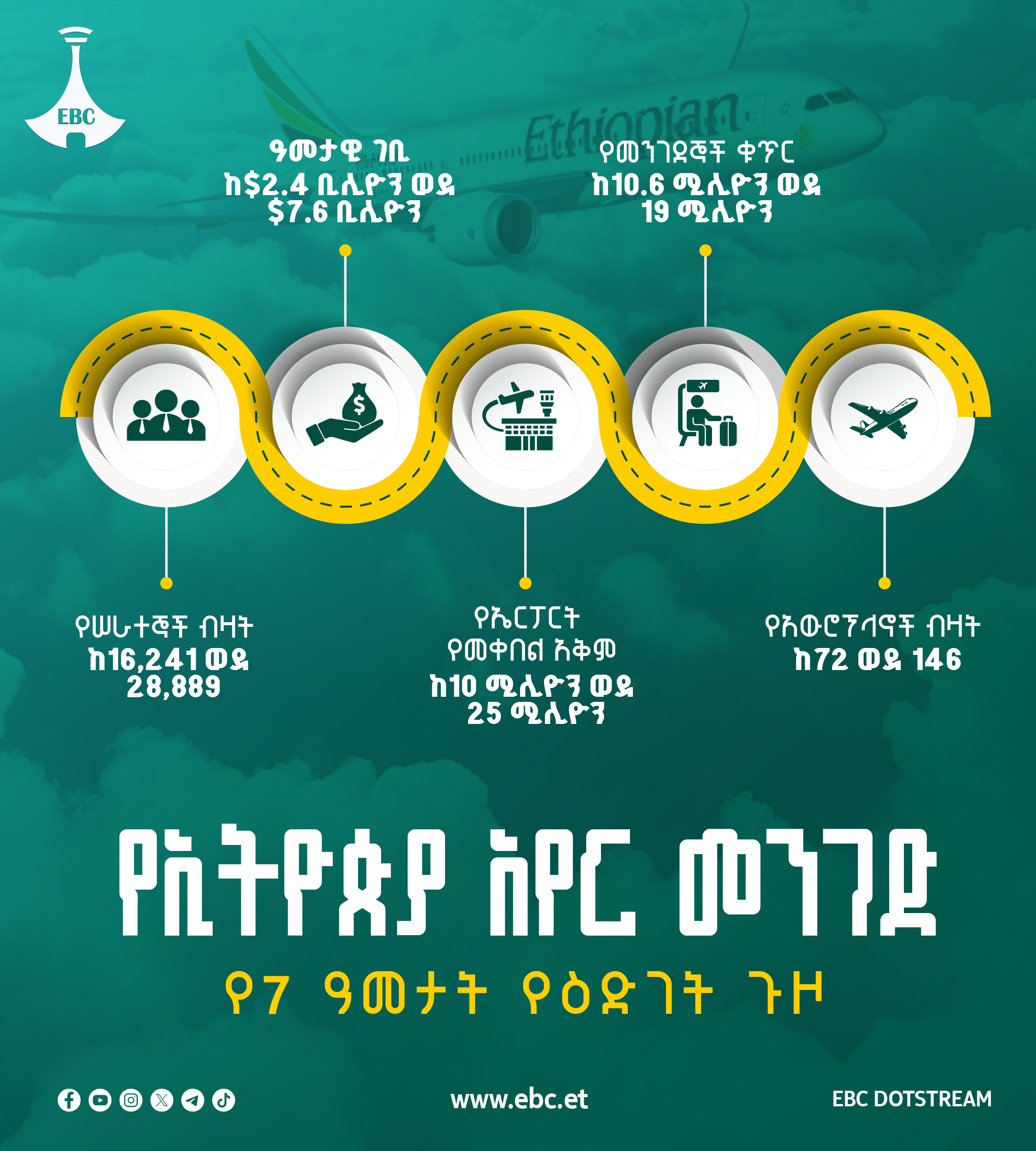 The Importance of Sleep: Tips for Better Rest and Recovery