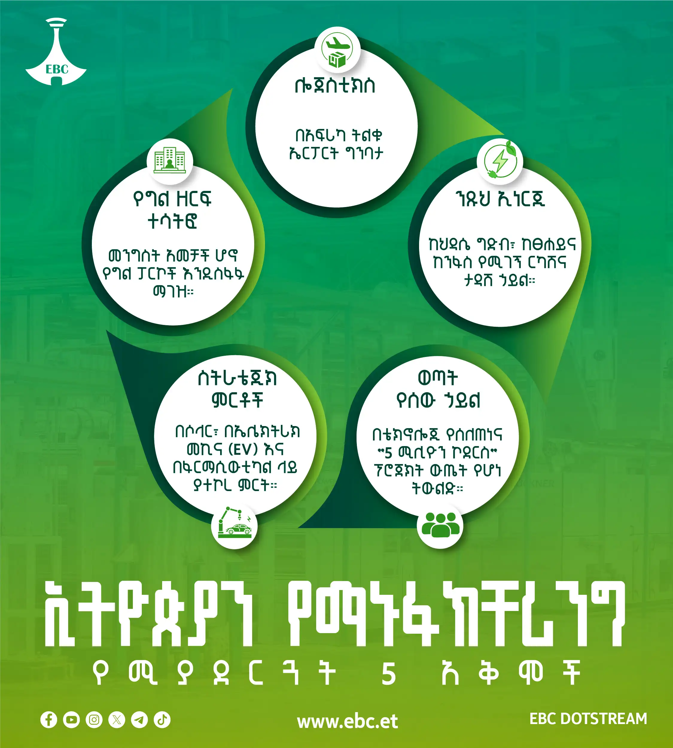 አምስቱ አቅሞች 