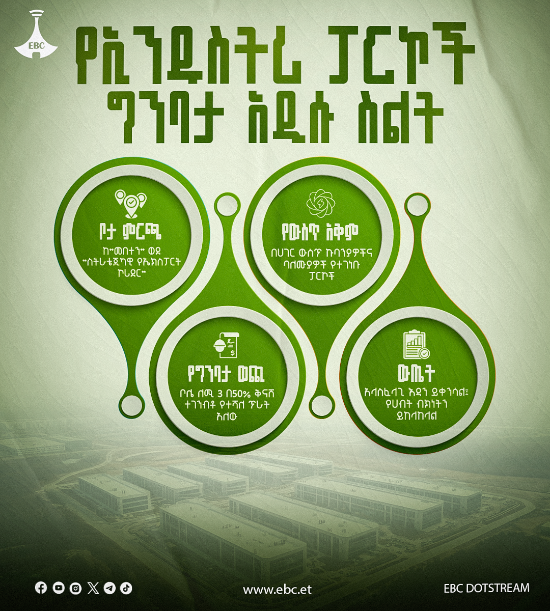 የኢንዱስትሪ ፓርኮች ግንባታ አዲሱ ስልት 