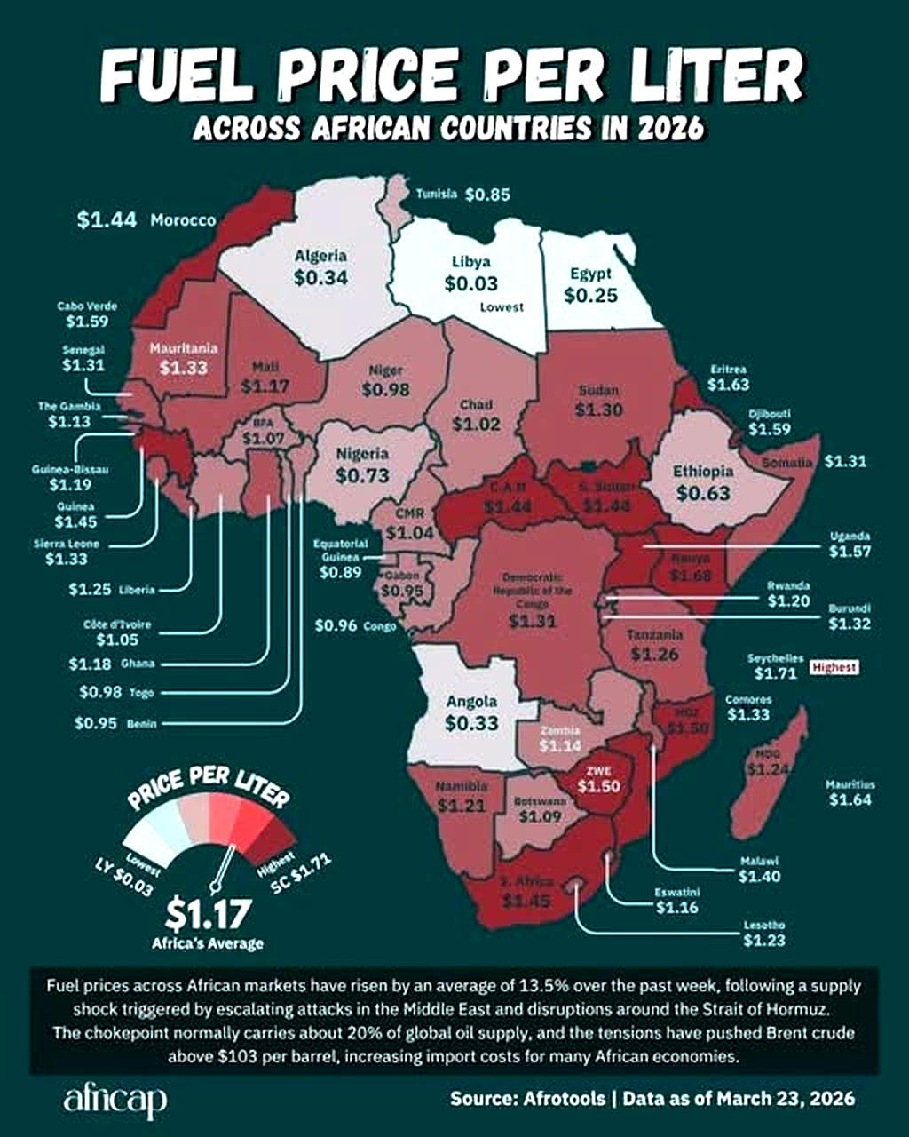 Ethiopia is Defying the East African Fuel Crisis