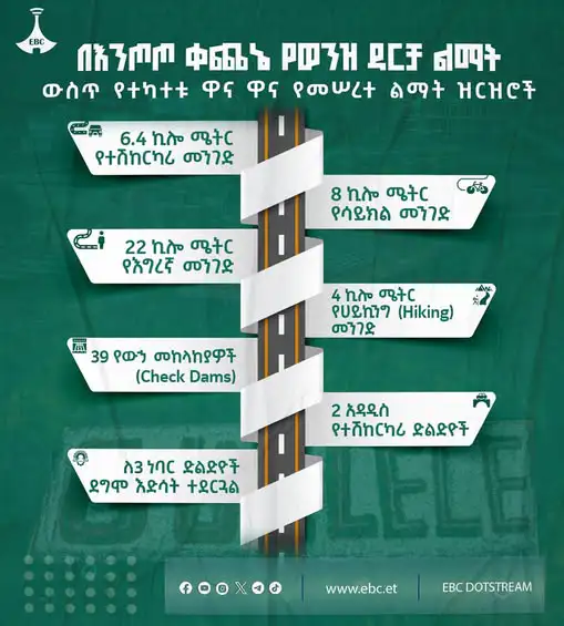 በእንጦጦ ቀጨኔ የወንዝ ዳርቻ ልማት ውስጥ የተካተቱ ዋና ዋና የመሠረተ ልማት ዝርዝሮች