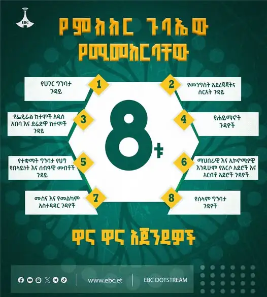 የኢትዮጵያን መጻኢ ጊዜ የሚያሳየው ታሪካዊ ጉባኤ እና ስምንቱ ግዙፍ አጀንዳዎች