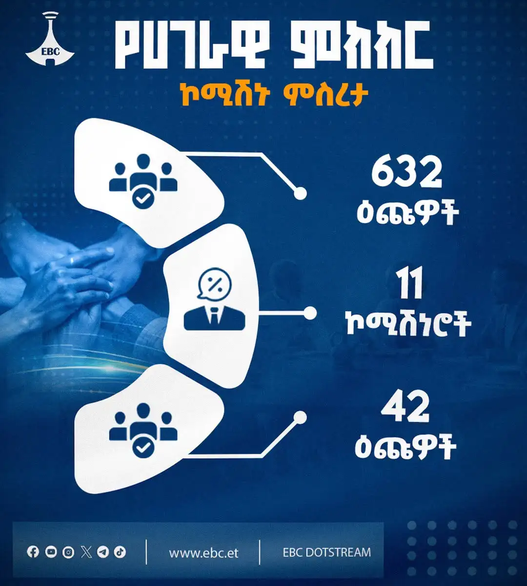 የሀገራዊ ምክክር ኮሚሽን አመራሮች አመራረጥ ሂደት በአሃዞች