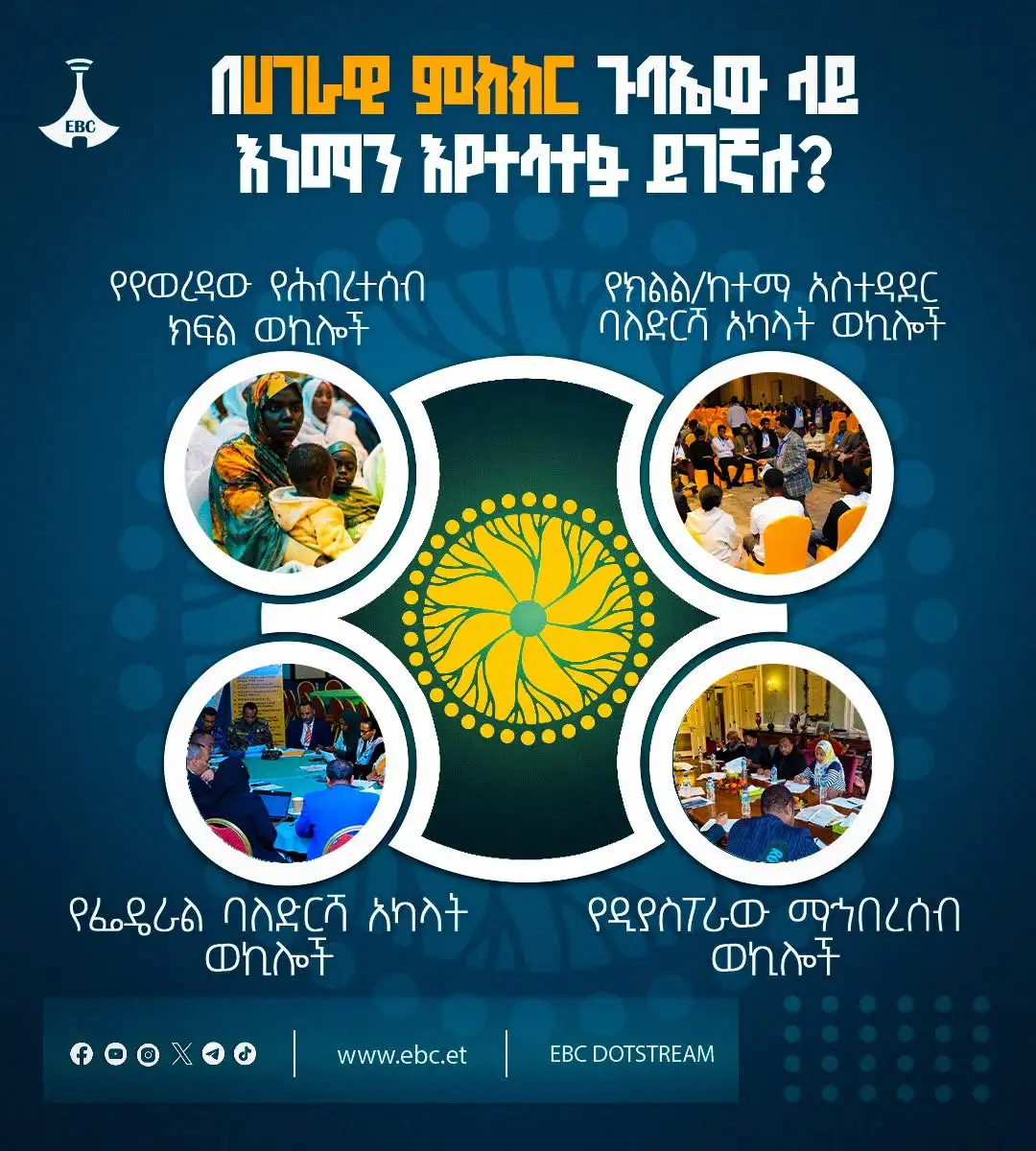 በሀገራዊ ምክክር ጉባኤው ላይ እነማን እየተሳተፉ ይገኛሉ?