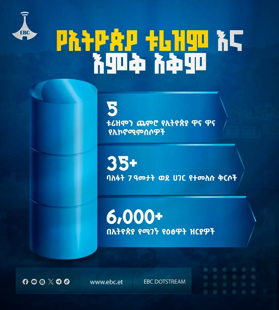 የኢትዮጵያ ቱሪዝም እና እምቅ አቅም