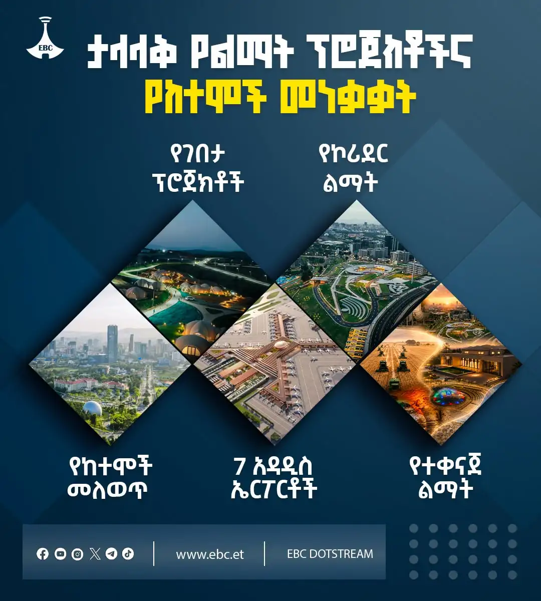 ታላላቅ የልማት ፕሮጀክቶችና የከተሞቻችን መነቃቃት