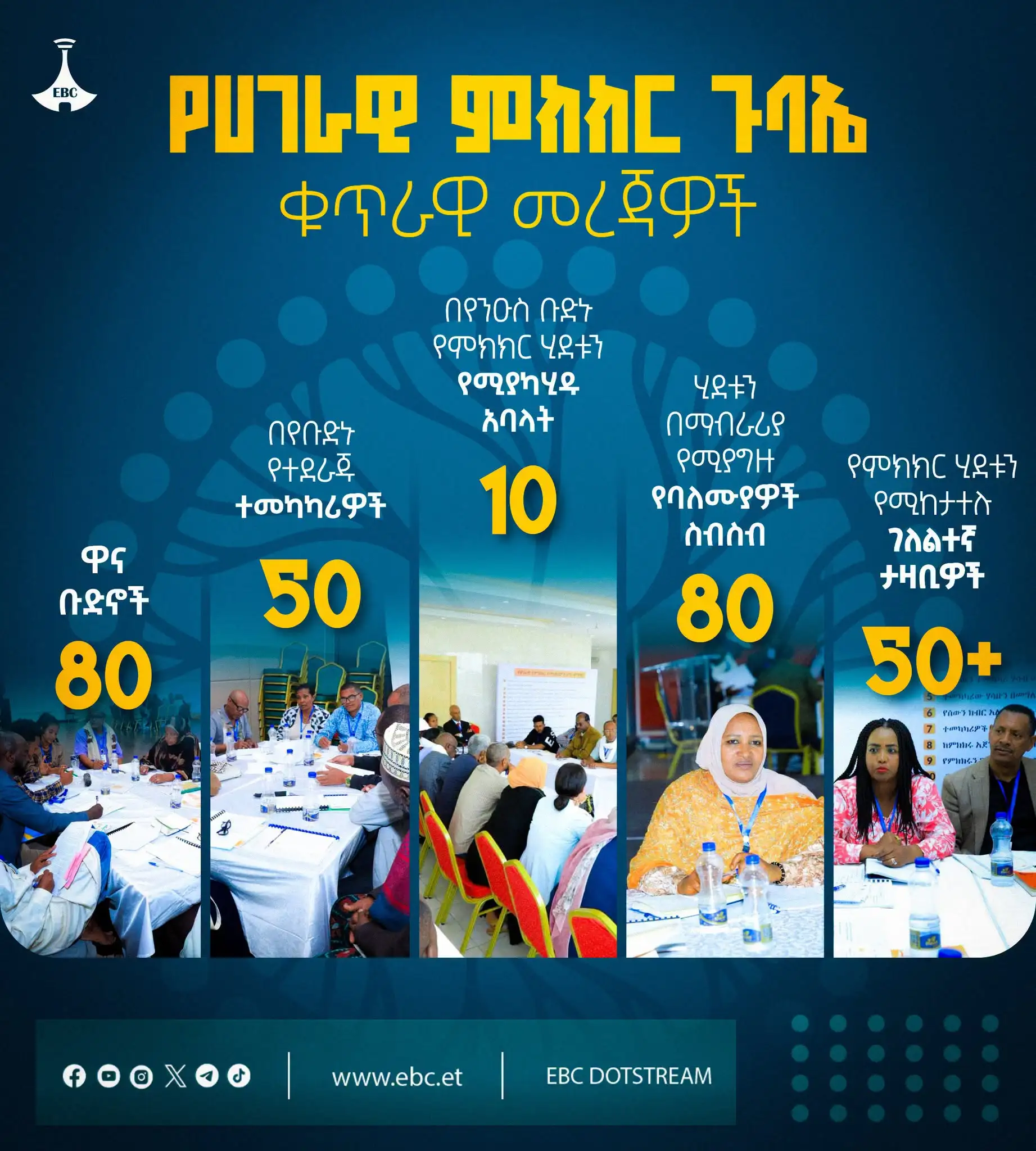 የሀገራዊ ምክክር ጉባኤ ቁጥራዊ መረጃዎች