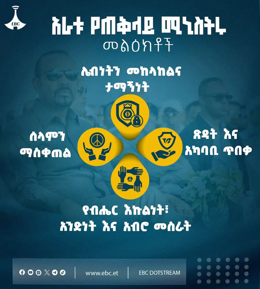 ጠቅላይ ሚኒስትር ዐቢይ አሕመድ (ዶ/ር) ለአርባ ምንጭ እና ለደቡብ ኢትዮጵያ ነዋሪዎች ያስተላለፏቸው አራቱ ዋና ዋና መልዕክቶች