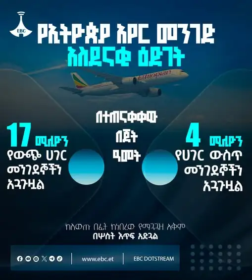 የኢትዮጵያ አየር መንገድ አስደናቂ ዕድገት