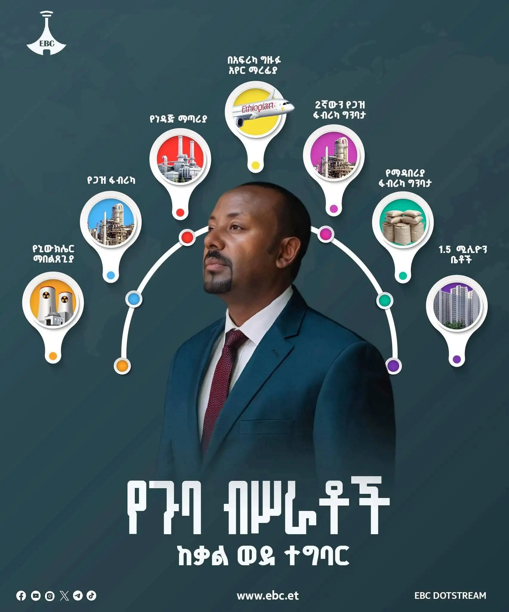 የተግባር ዘመን፡ በጉባ የተበሠሩት የ30 ቢሊዮን ዶላር ፕሮጀክቶች አሁናዊ አፈጻጸም