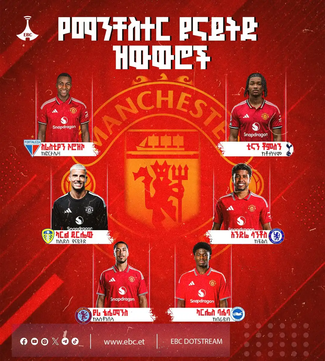 የማንቸስተር ዩናይትድ የዝውውር መስኮት ተሳትፎ