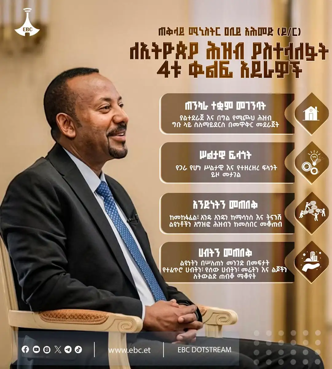 ጠቅላይ ሚኒስትር ዐቢይ አሕመድ (ዶ/ር) ለኢትዮጵያ ሕዝብ ያስተላለፉት 4ቱ ቁልፍ አደራዎች